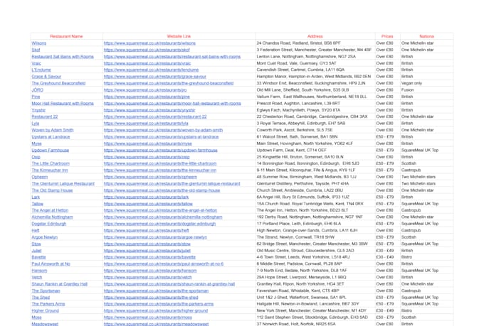 do professional data entry, web research, and copy paste tasks